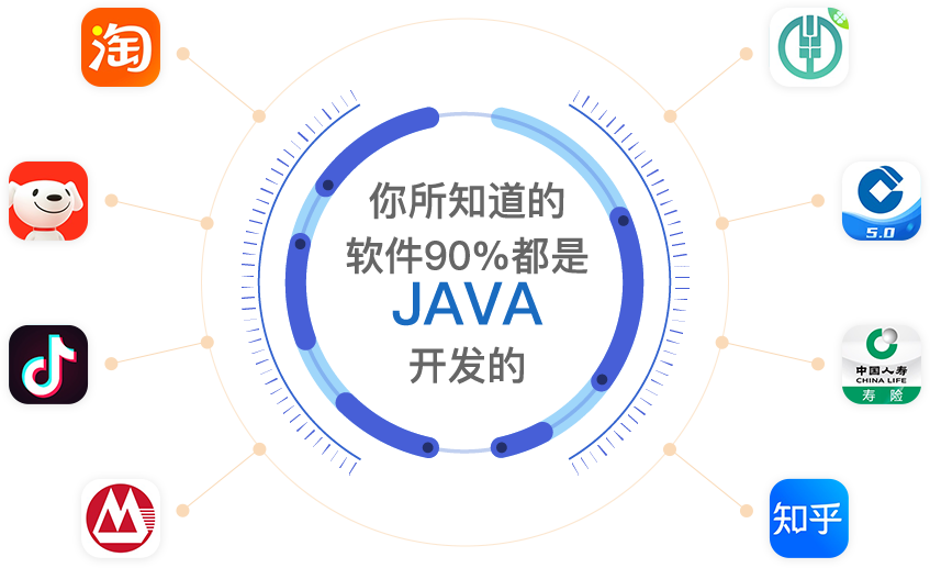 Java工程师培训