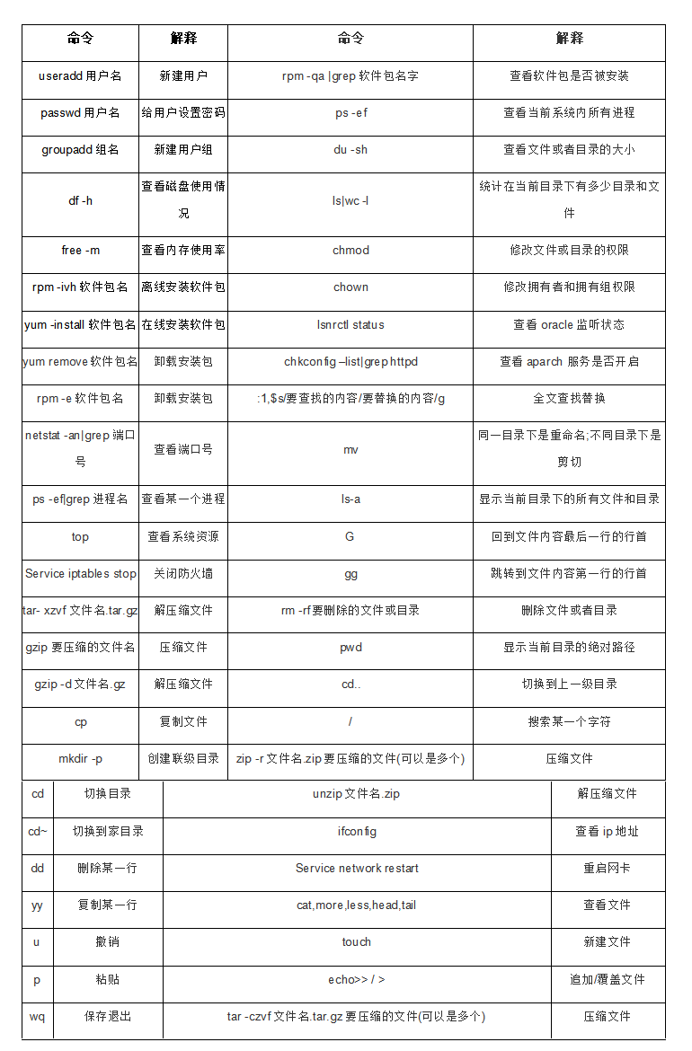 linux常用命令