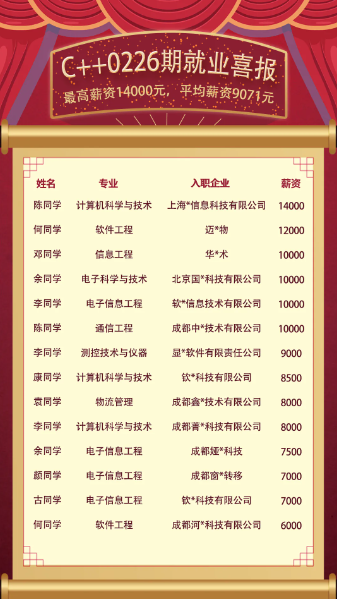 蓉华C++嵌入式0226班级就业喜报